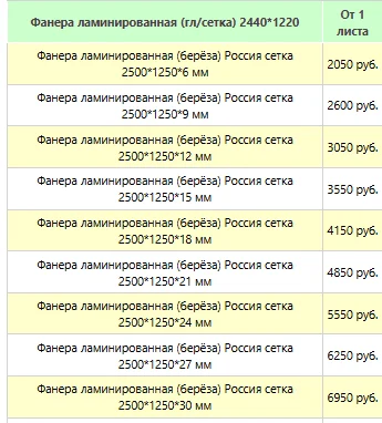 Фанера ламинированная 2500х1250 транспортная с сеткой - миниатюра 2