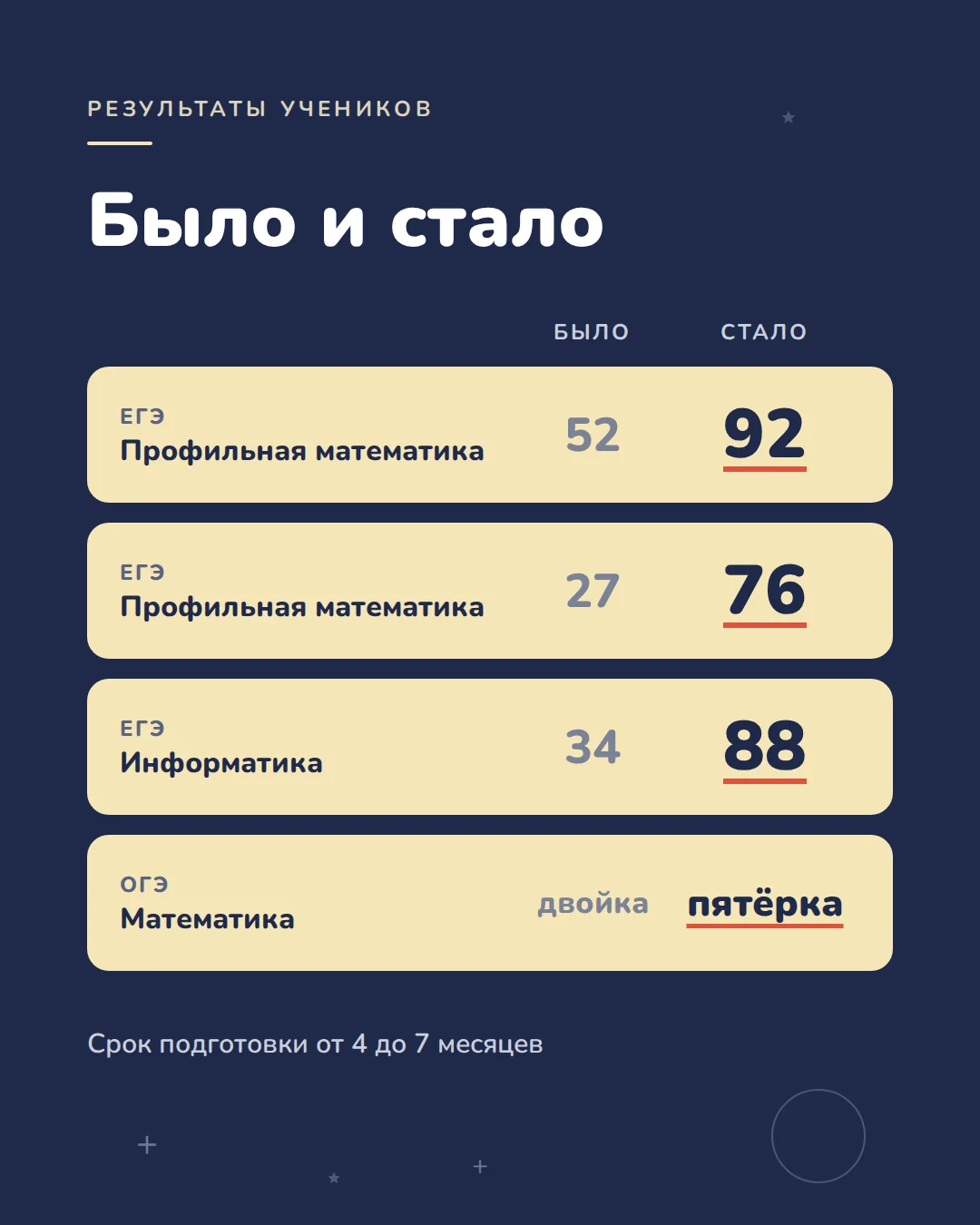 Подготовка к олимпиадам по математике - миниатюра 2