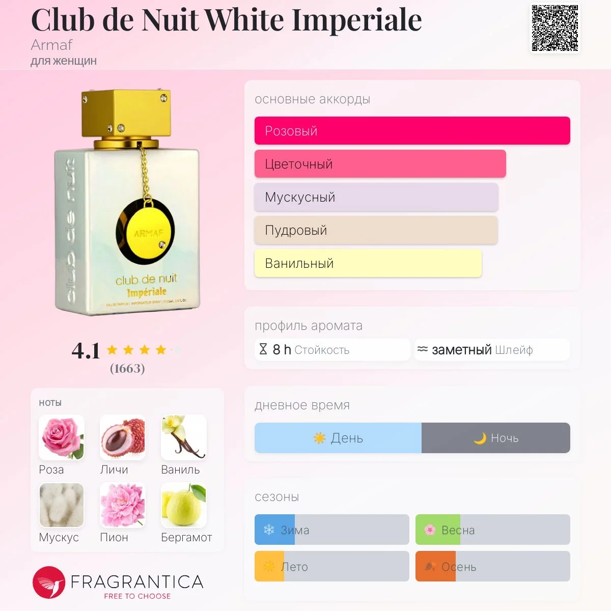 ARMAF Club De Nuit Imperiale парфюм - миниатюра 2