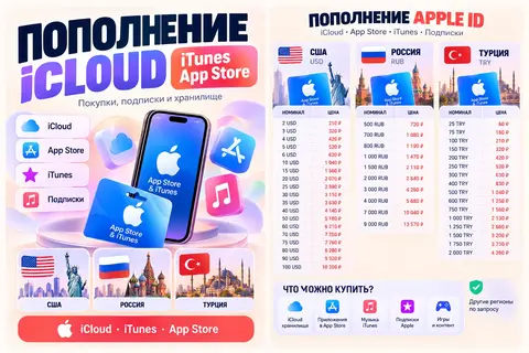 Пополнение Apple ID — iCloud, App Store, iTunes