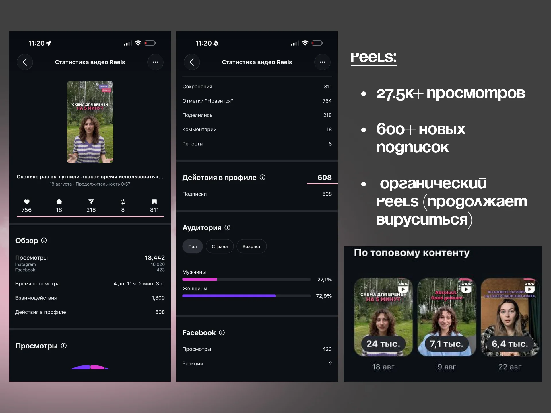SMM-специалист: от упаковки до продаж в соцсетях - миниатюра 7