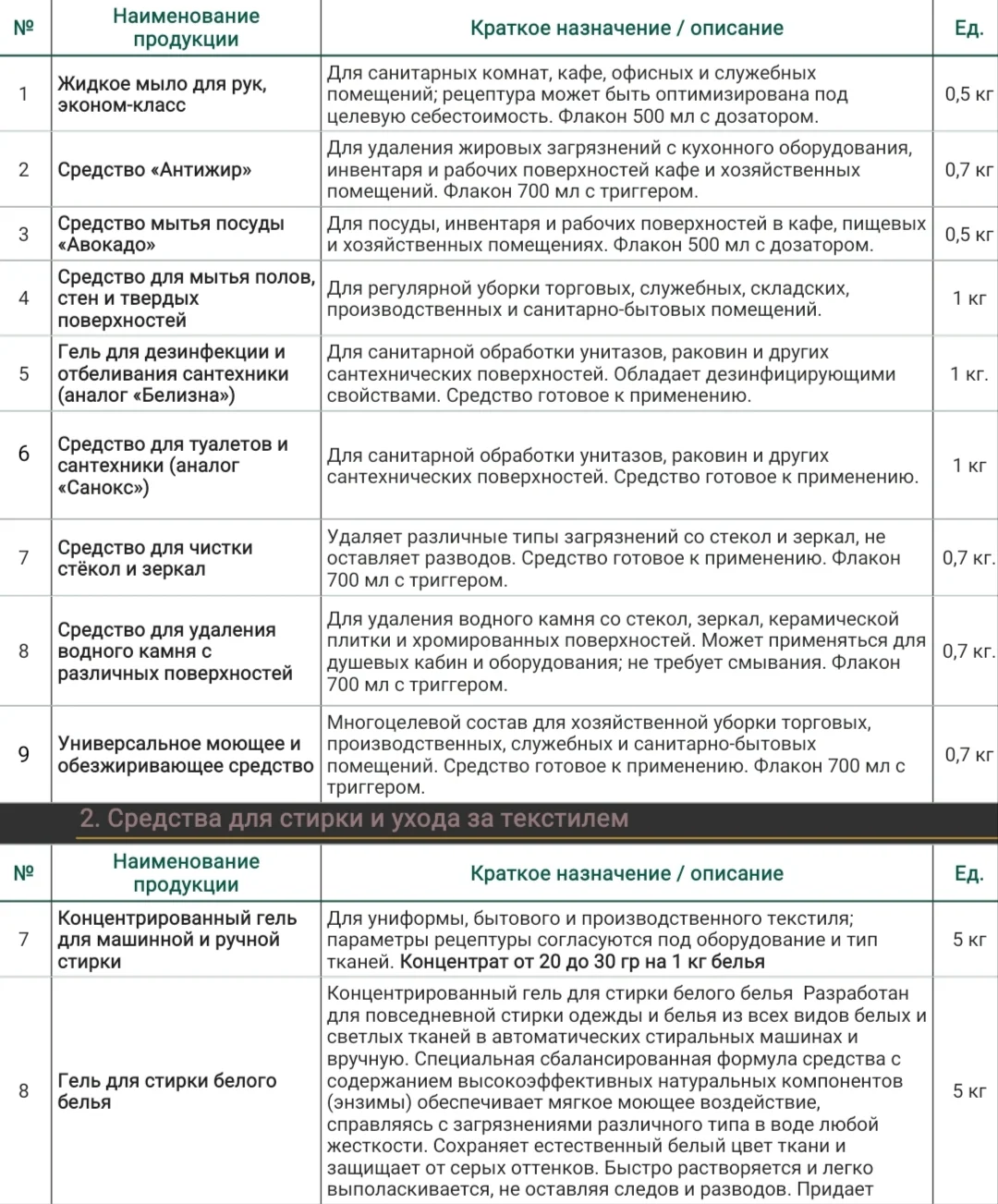 Контрактное производтво бытовой и профессиональной химии - изображение 1