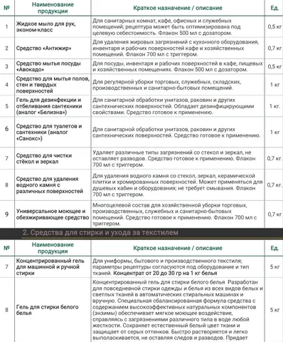 Контрактное производтво бытовой и профессиональной химии