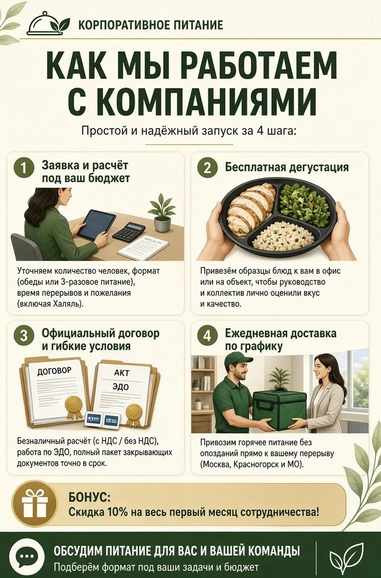 Организация питания (Доставка готовой еды) - миниатюра 3