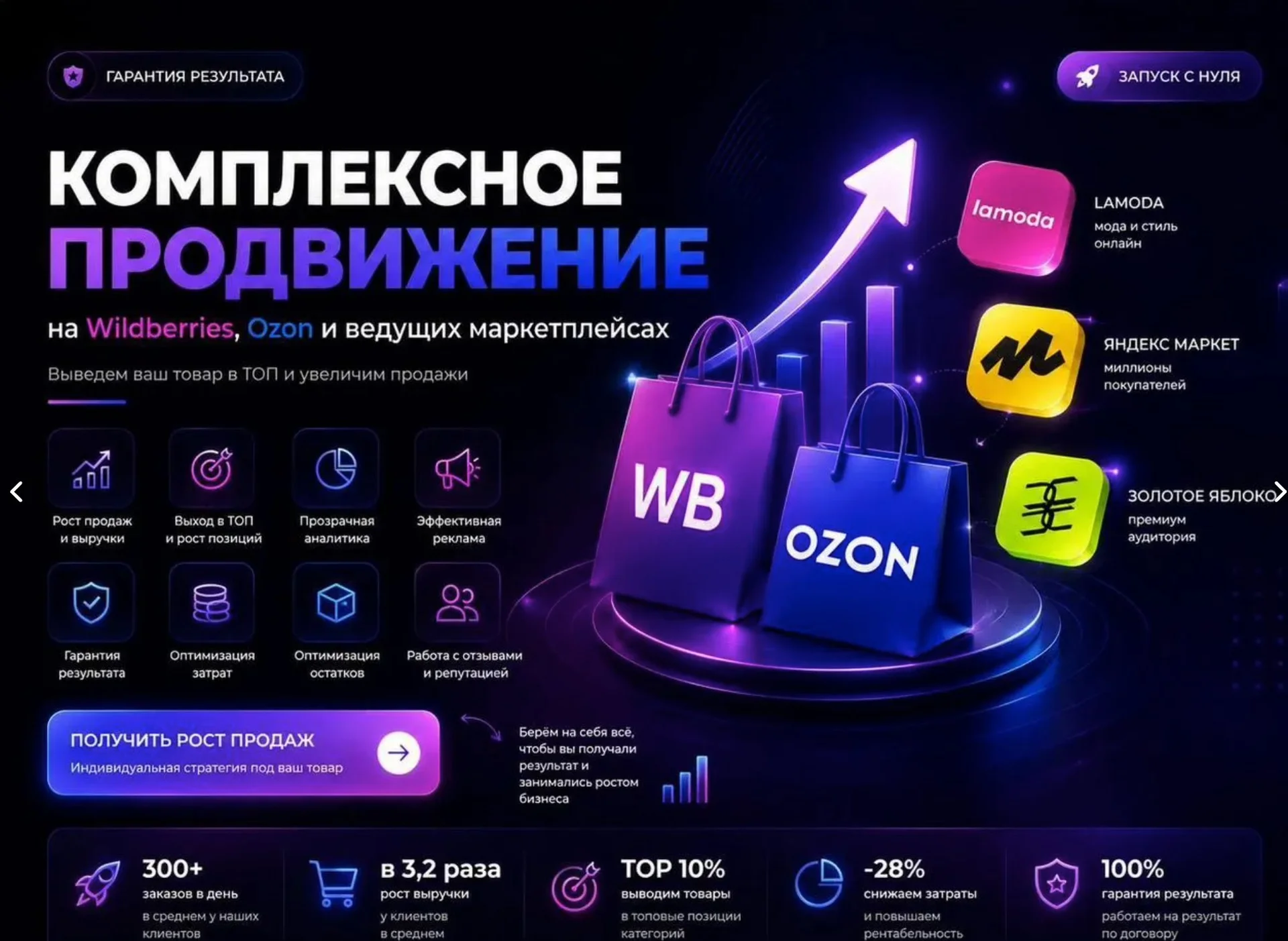 Менеджер маркетплейсов WB Ozon продвижение - миниатюра 7