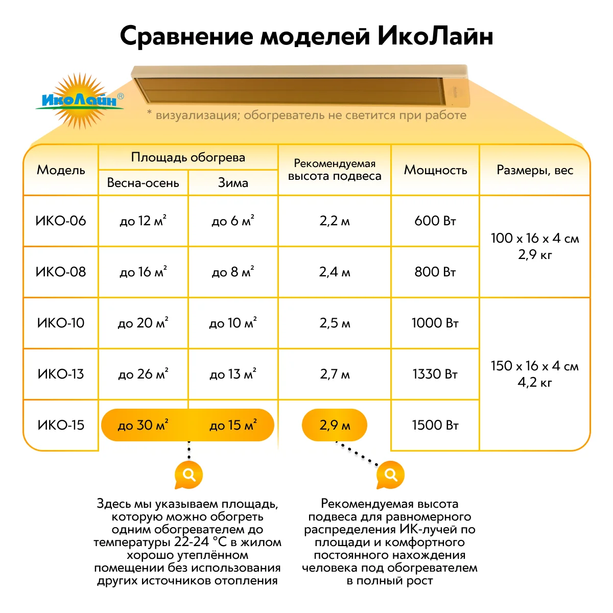 Инфракрасный обогреватель ИКО-06 (Потолочный). - миниатюра 6