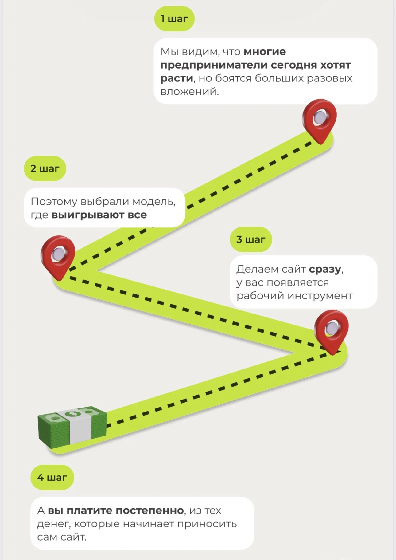 Создание сайта в рассрочку - миниатюра 2