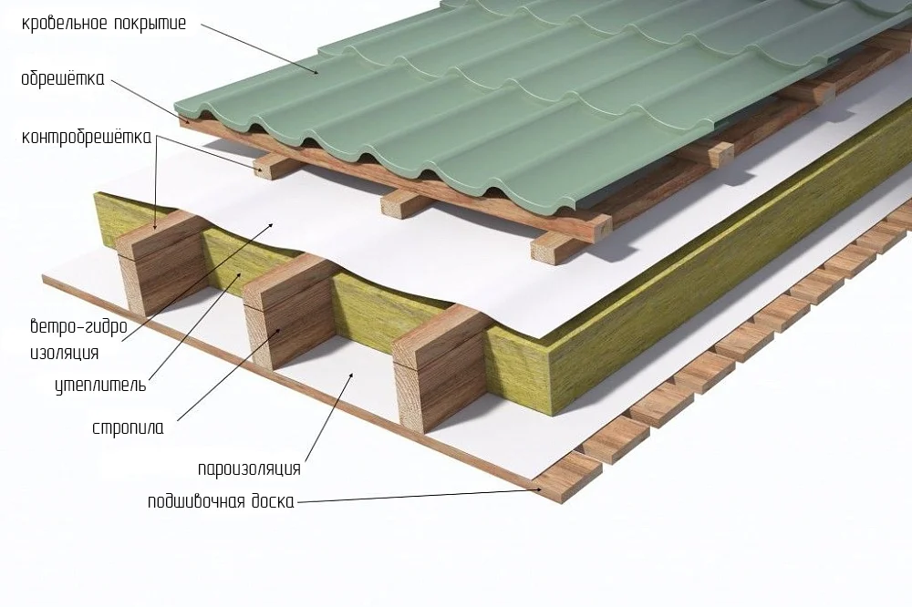 🏡 Г-образный модульный дом под ключ. - миниатюра 8
