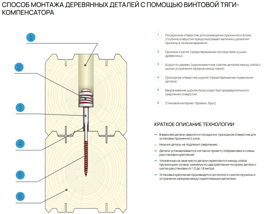 Баня из профилированного бруса. Производитель. - миниатюра 13