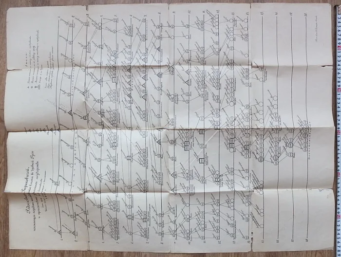 плакат Родословная Рюриковичей, генеалогическое дерево,издание1896 года - миниатюра 2