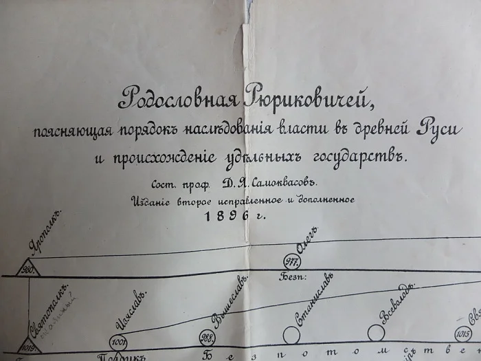 плакат Родословная Рюриковичей, генеалогическое дерево,издание1896 года - миниатюра 3
