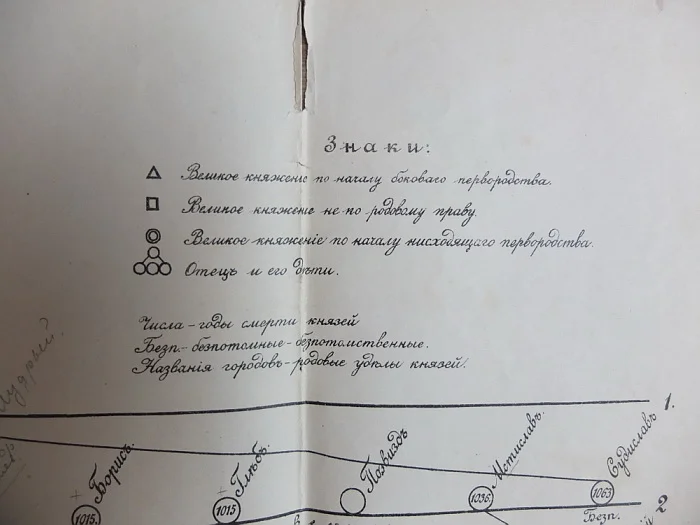 плакат Родословная Рюриковичей, генеалогическое дерево,издание1896 года - миниатюра 4
