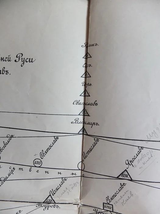 плакат Родословная Рюриковичей, генеалогическое дерево,издание1896 года - миниатюра 5