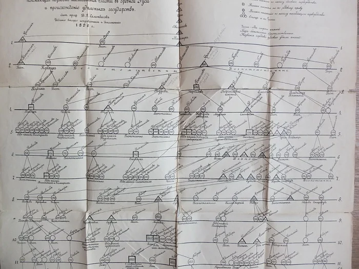 плакат Родословная Рюриковичей, генеалогическое дерево,издание1896 года - миниатюра 6