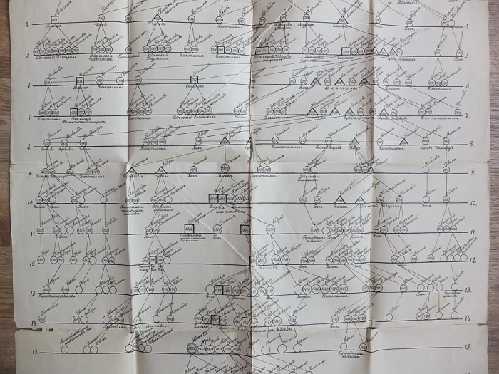 плакат Родословная Рюриковичей, генеалогическое дерево,издание1896 года - миниатюра 7