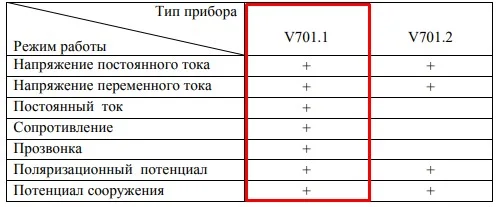 Мультиметр специализированный V701.1 Корд - миниатюра 7