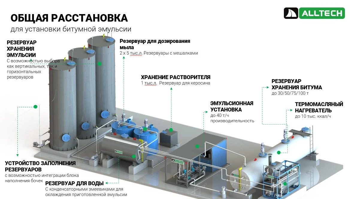 Эмульсионная установка Альтек пр-ть 3 т/ч - миниатюра 6