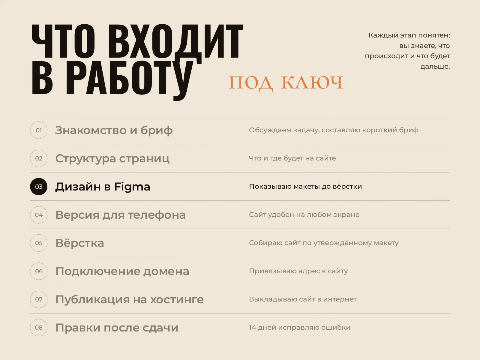 Разработка сайтов под ключ - миниатюра 3