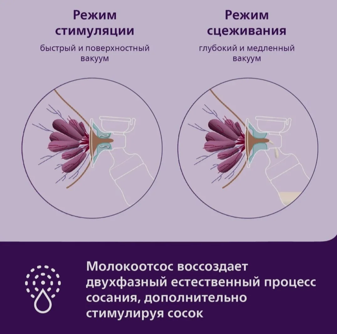 Молокоотсос Philips Avent - миниатюра 4