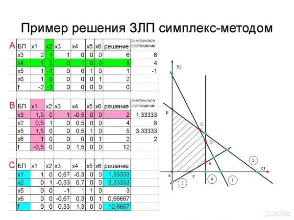 Высшая математика, статистика, эконометрика и  др. - миниатюра 6