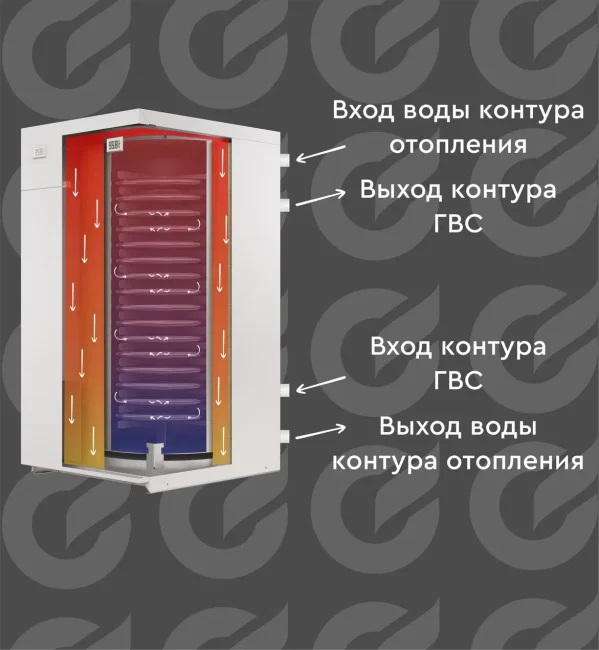 Сигнал Водонагреватель накопительный - миниатюра 3