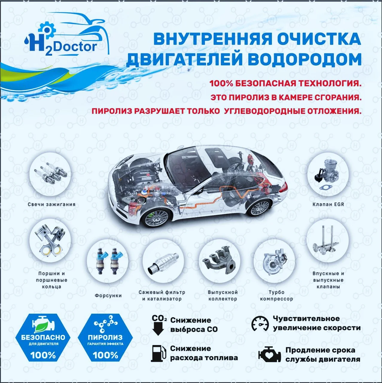 Очистка двигателя водородом - изображение 1