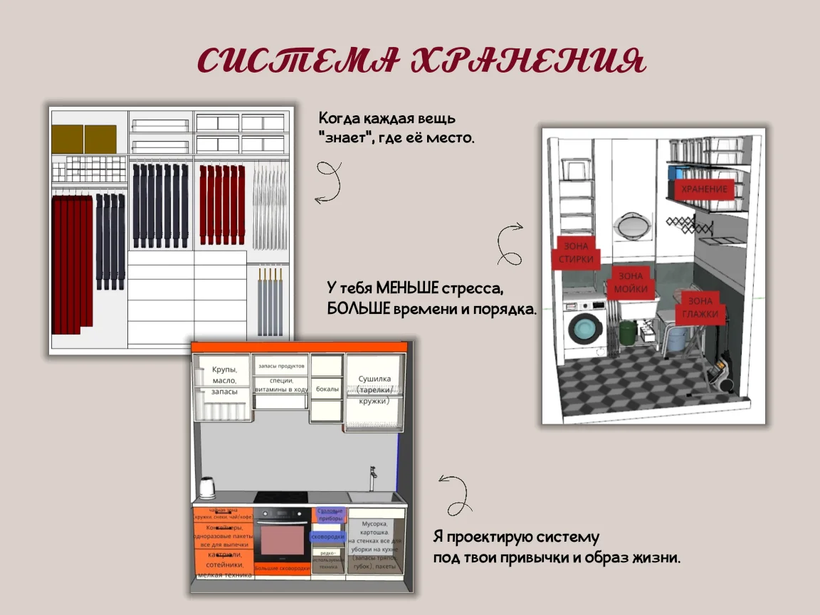 Организация пространства и проектирование мебели - миниатюра 5