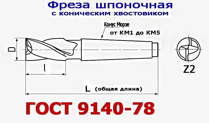 Фреза шпоночная 20,0 мм, №9, к/х, КМ2, 107/22 мм, ГОСТ 9140-78, 2235-0055, ВИЗ, СССР. - миниатюра 14