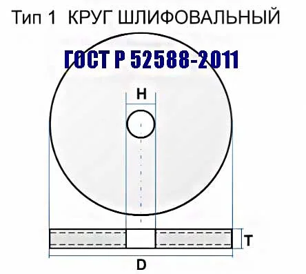 Круг шлифовальный 300х40х76, ПП, 64С, зеленый, 40, СМ1, K-L V, среднее зерно, ГОСТ Р52588-2011, Луга - миниатюра 12