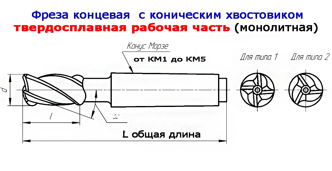 Фреза концевая твердосплавная 16,0 мм, монолитная, ВК8, к/х, КМ3, Z3,135/45 мм, сделано в СССР. - миниатюра 14