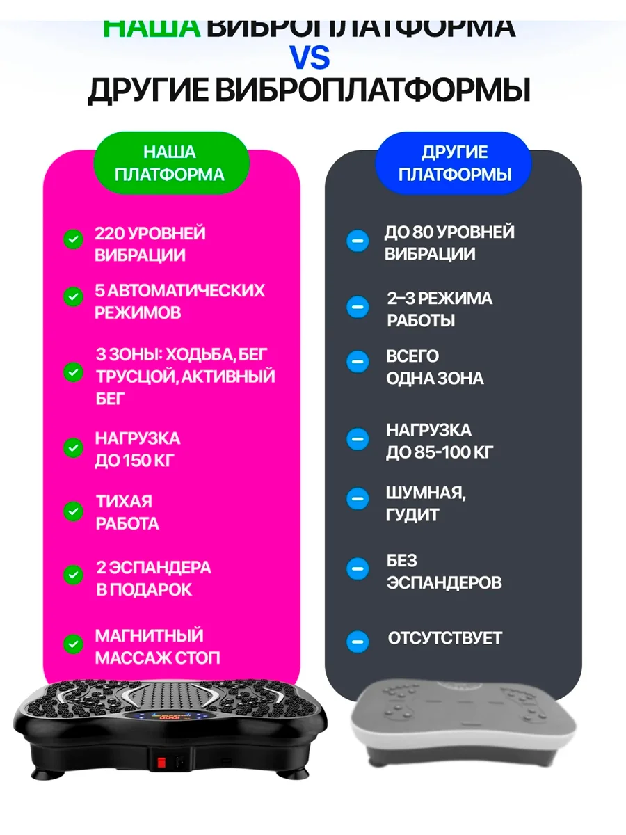 Виброплатформа для похудения - миниатюра 5