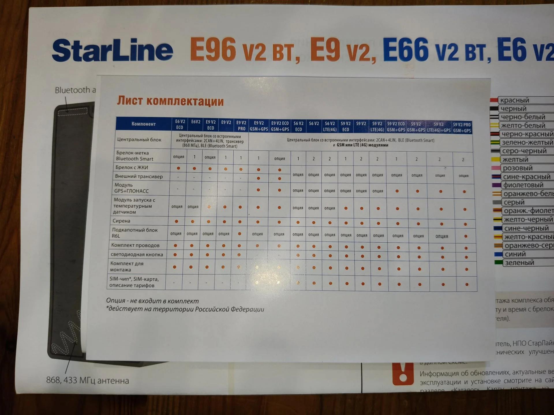 Автосигнализация Starline - миниатюра 5