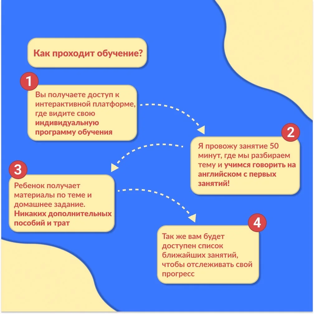 Курсы английского с 0 до С1 - миниатюра 2