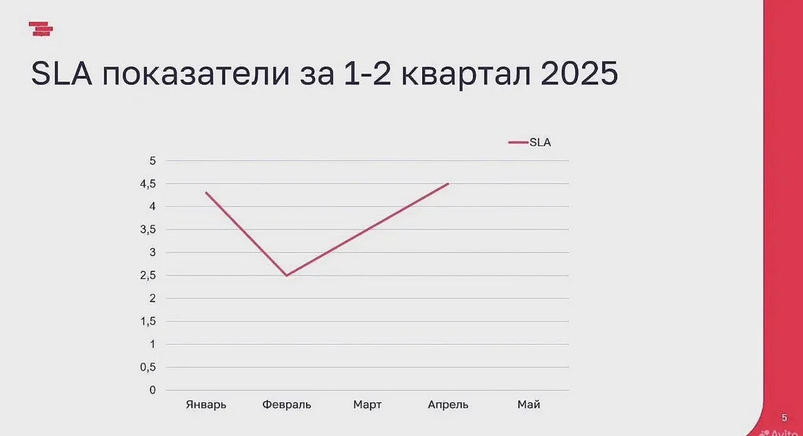 Презентации, проекты, документы, таблицы на заказ - миниатюра 8