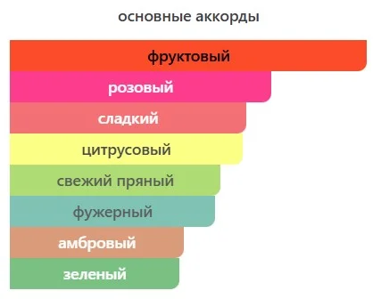 Отливант Floraiku I Dream of Paris 2,5 мл оригинал - миниатюра 2