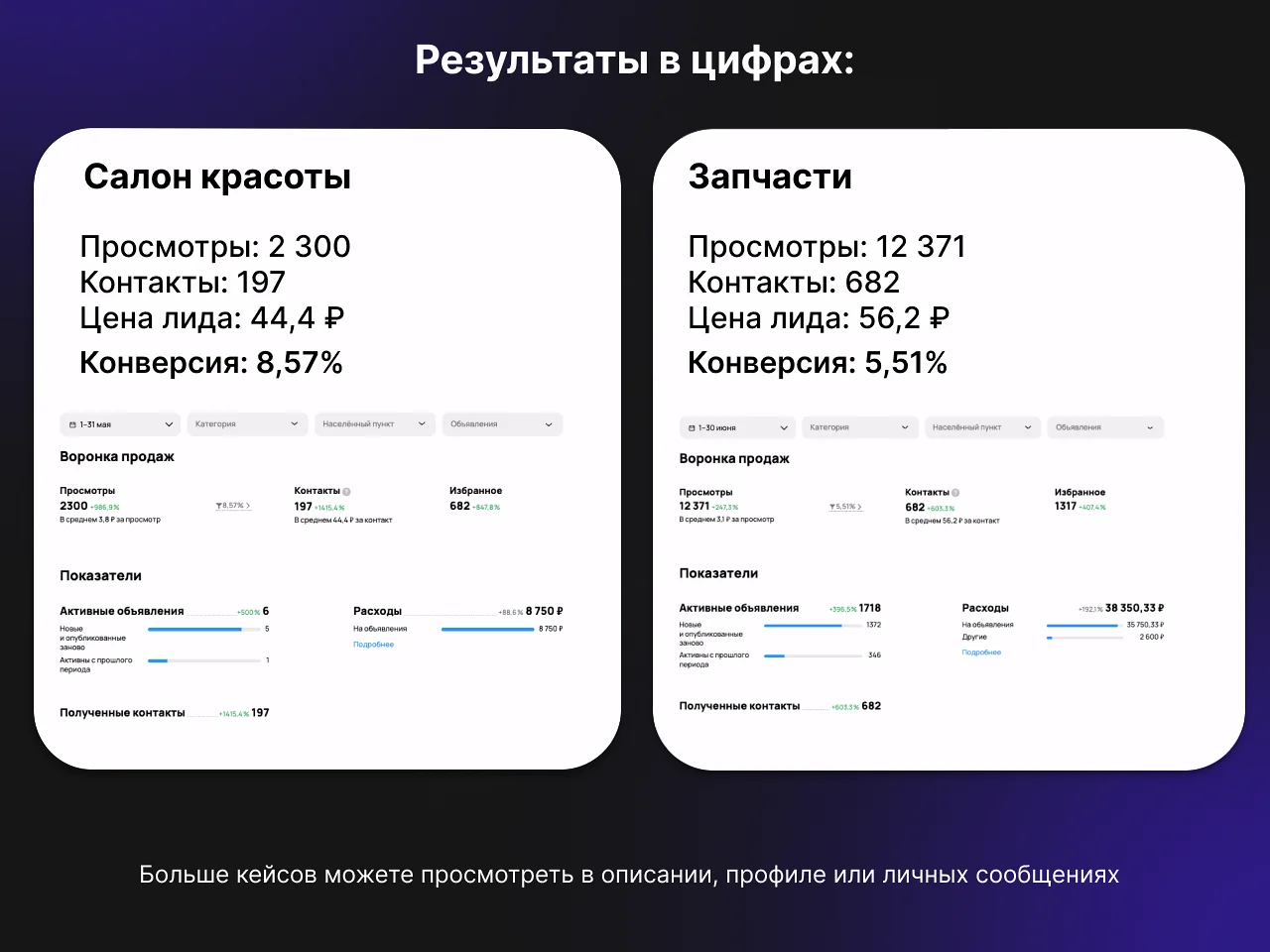Маркетолог с заявками. Честный результат - миниатюра 5