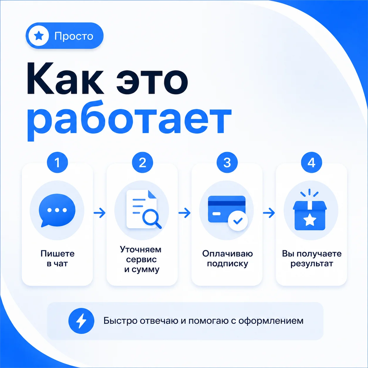 оплата зарубежных сервисов и подписок - миниатюра 2