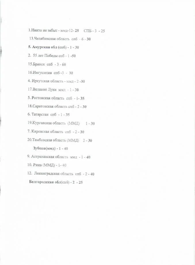 Монеты по 10рублей бим и гвс - миниатюра 2