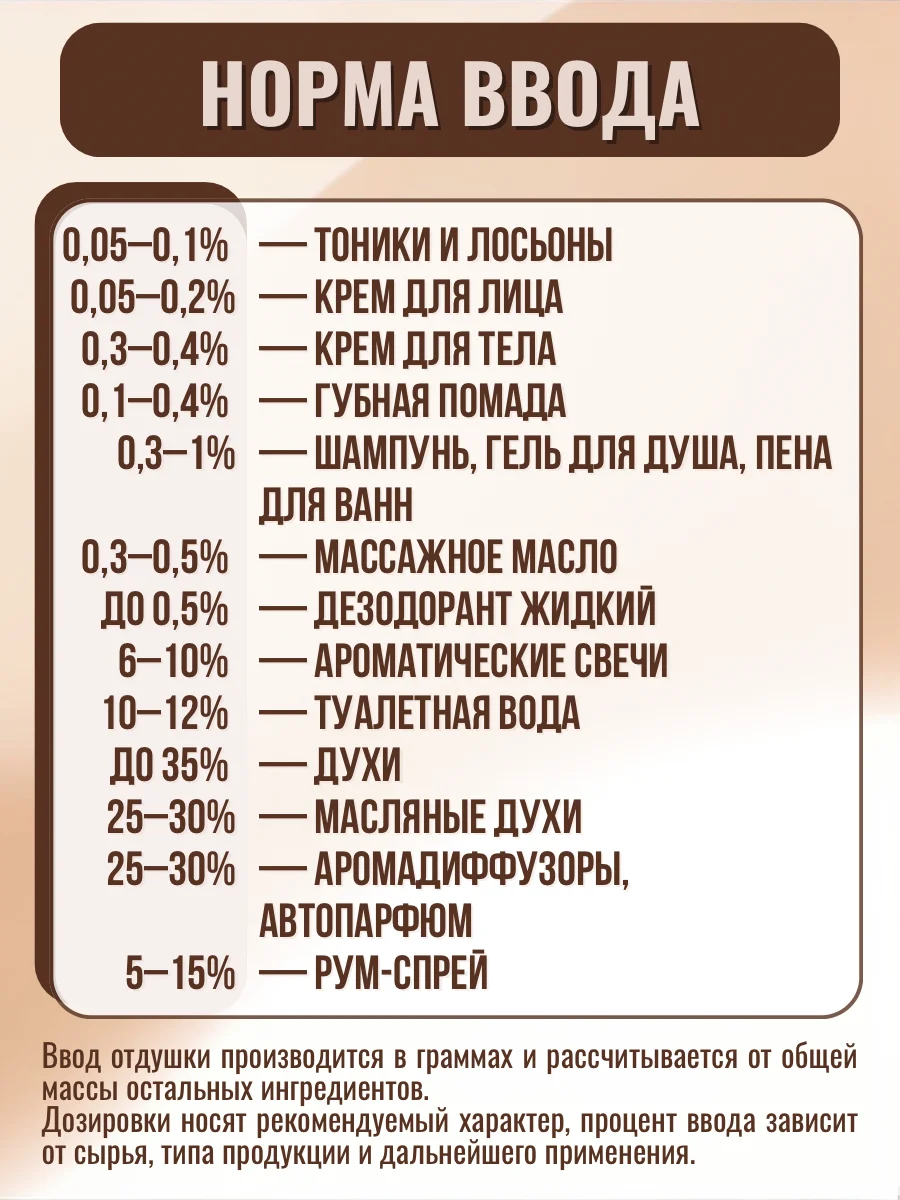 ТРОПИКИ 50мл Ароматическая отдушка - миниатюра 4