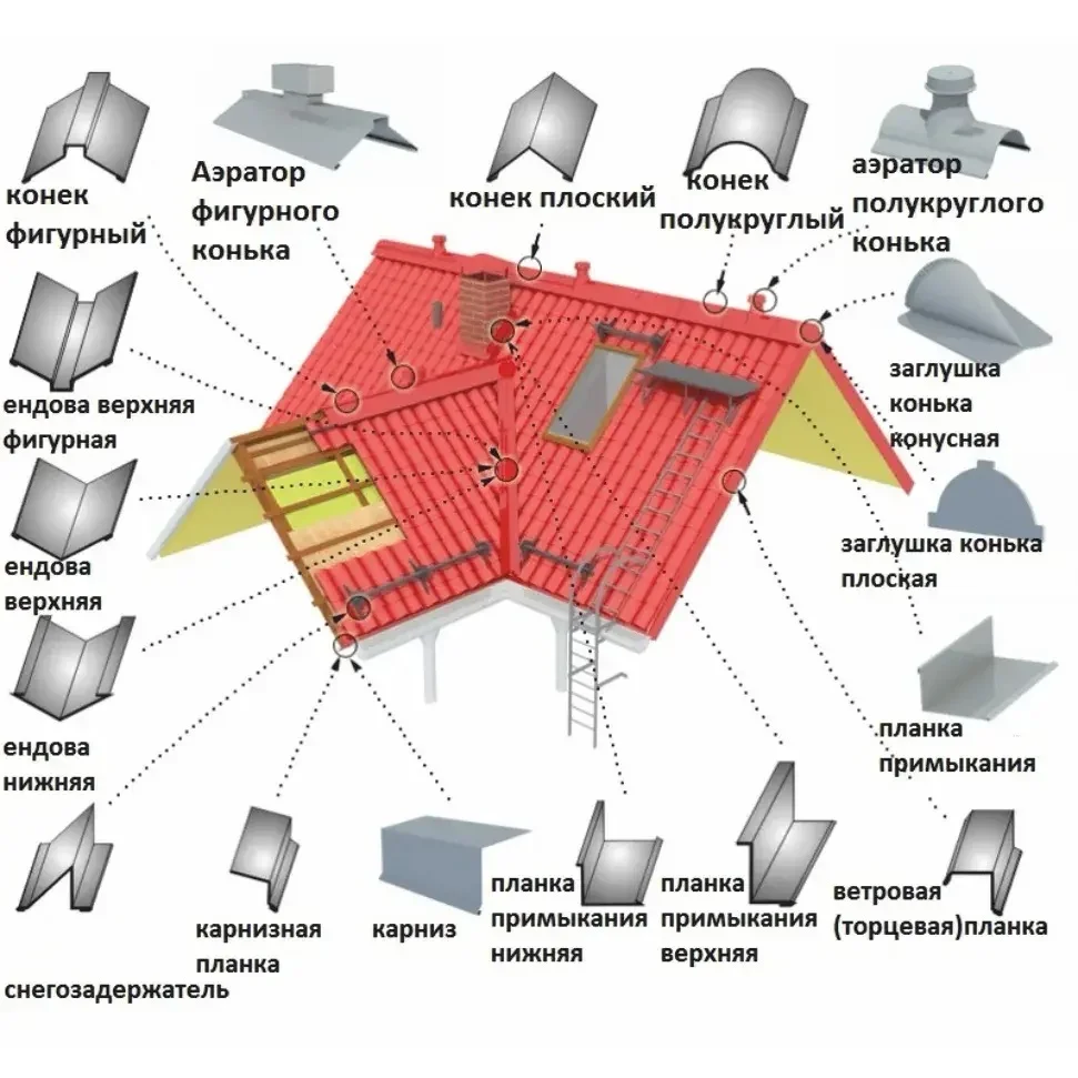 Доборные элементы для фасада и кровли - миниатюра 2
