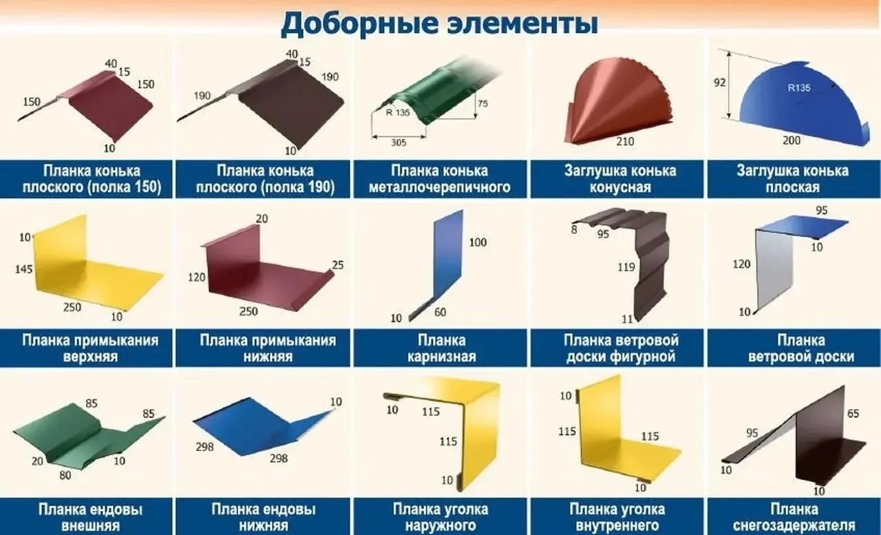 Доборные элементы для фасада и кровли - миниатюра 5