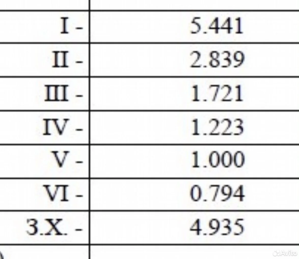 6-МКПП на Газель с двс "камминс 2,8" - миниатюра 7