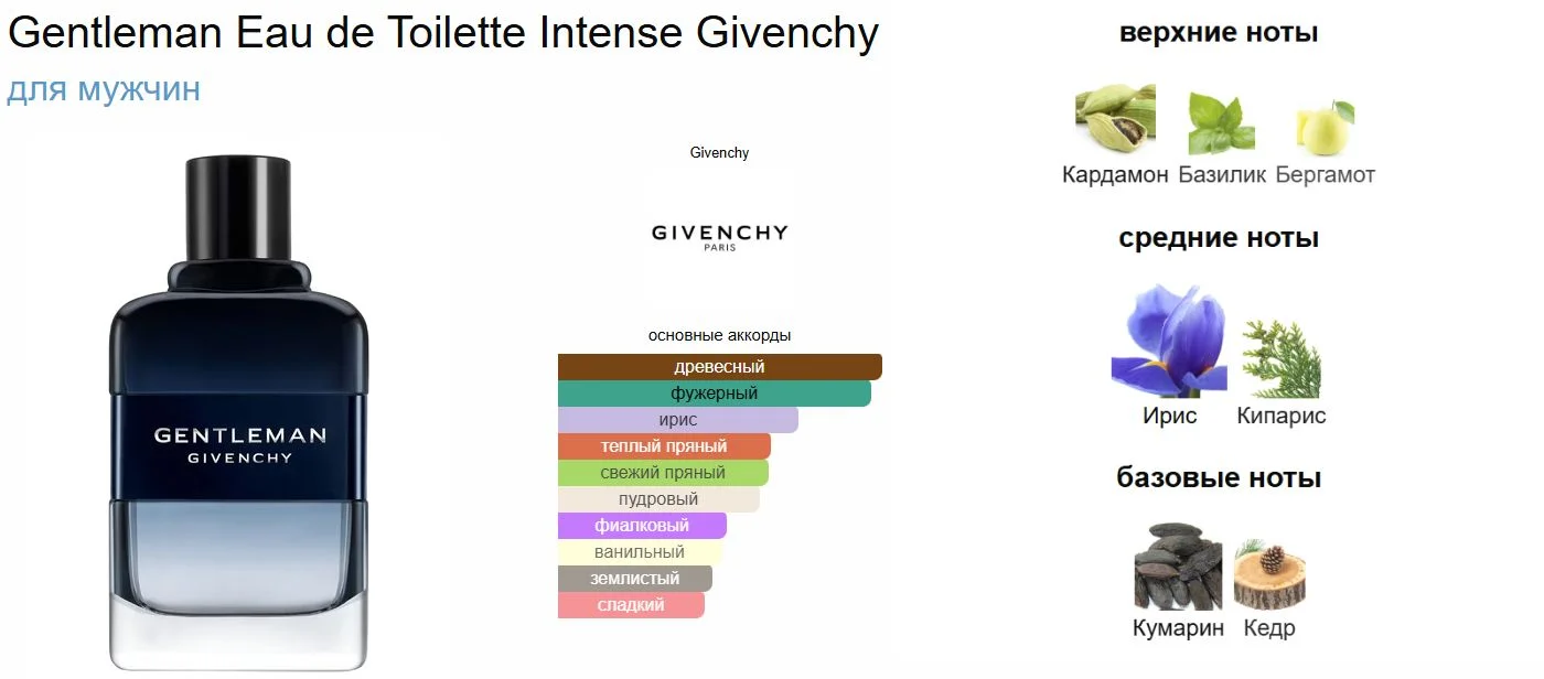 Givenchy Gentleman Intense духи парфюм 100мл - миниатюра 6