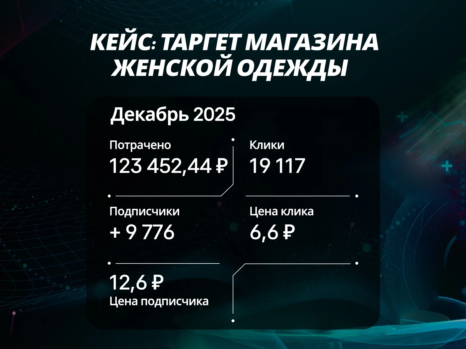 Таргетолог ВКонтакте и Яндекс Дзен - миниатюра 4