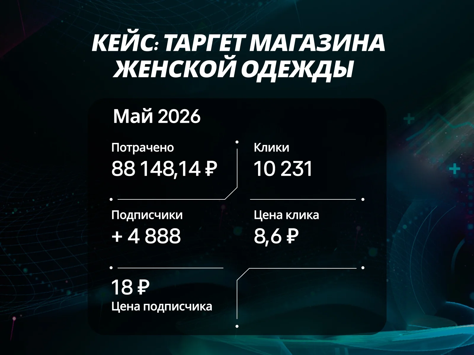 Таргет в ВК, Яндекс Директ - миниатюра 3