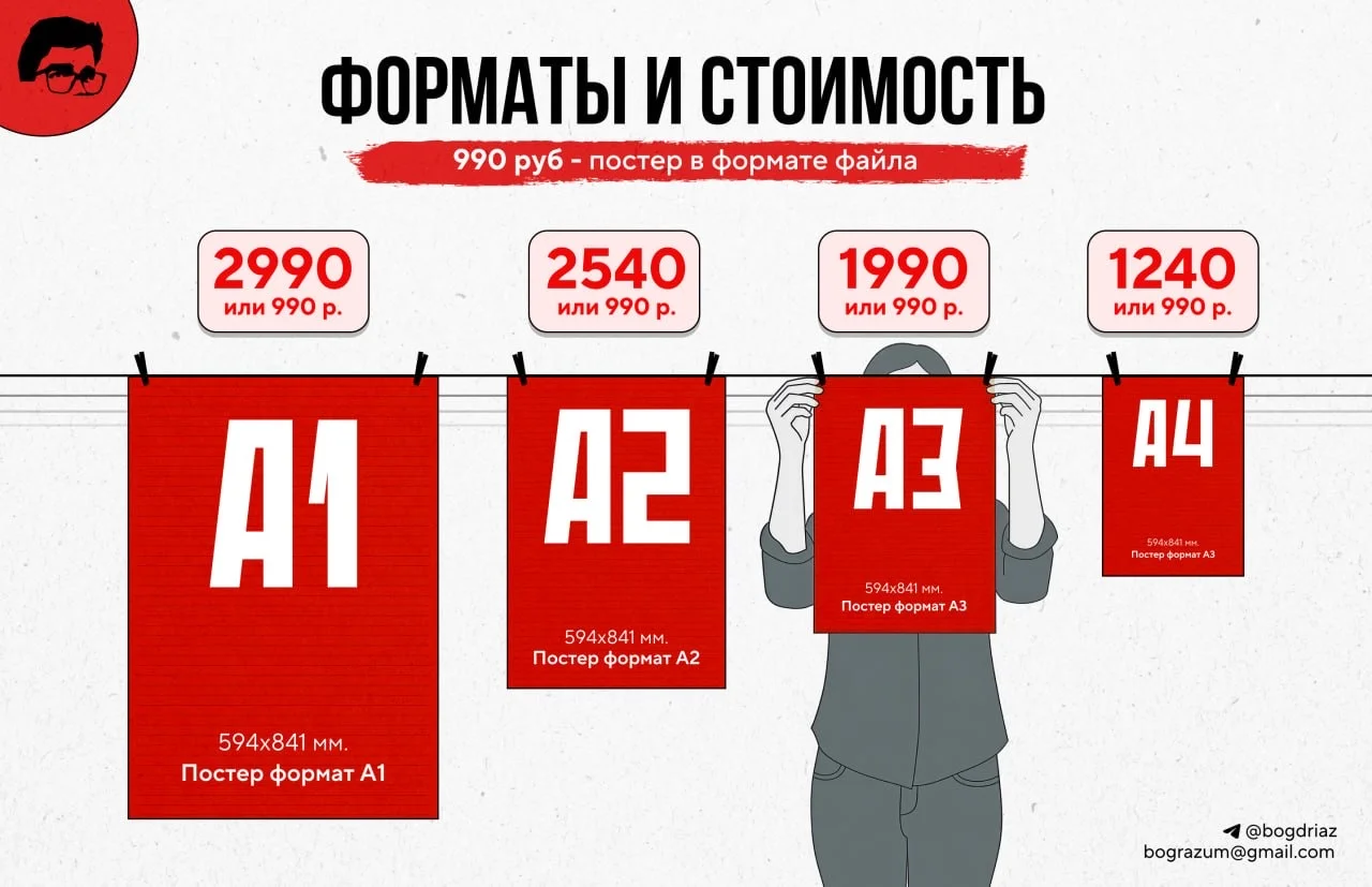 Постер с вашим фото — любой стиль, печать А4/А3/А2 - миниатюра 6