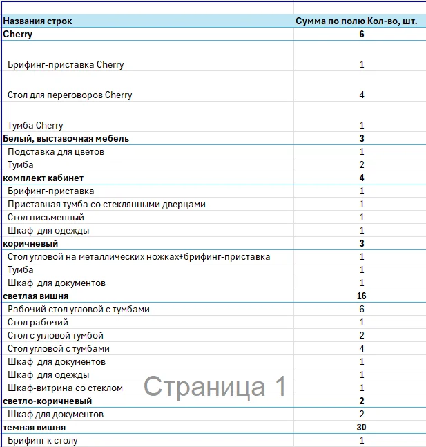 Продажа офисной мебели бу : шкафы, столы, стулья, тумбы и др. - миниатюра 9