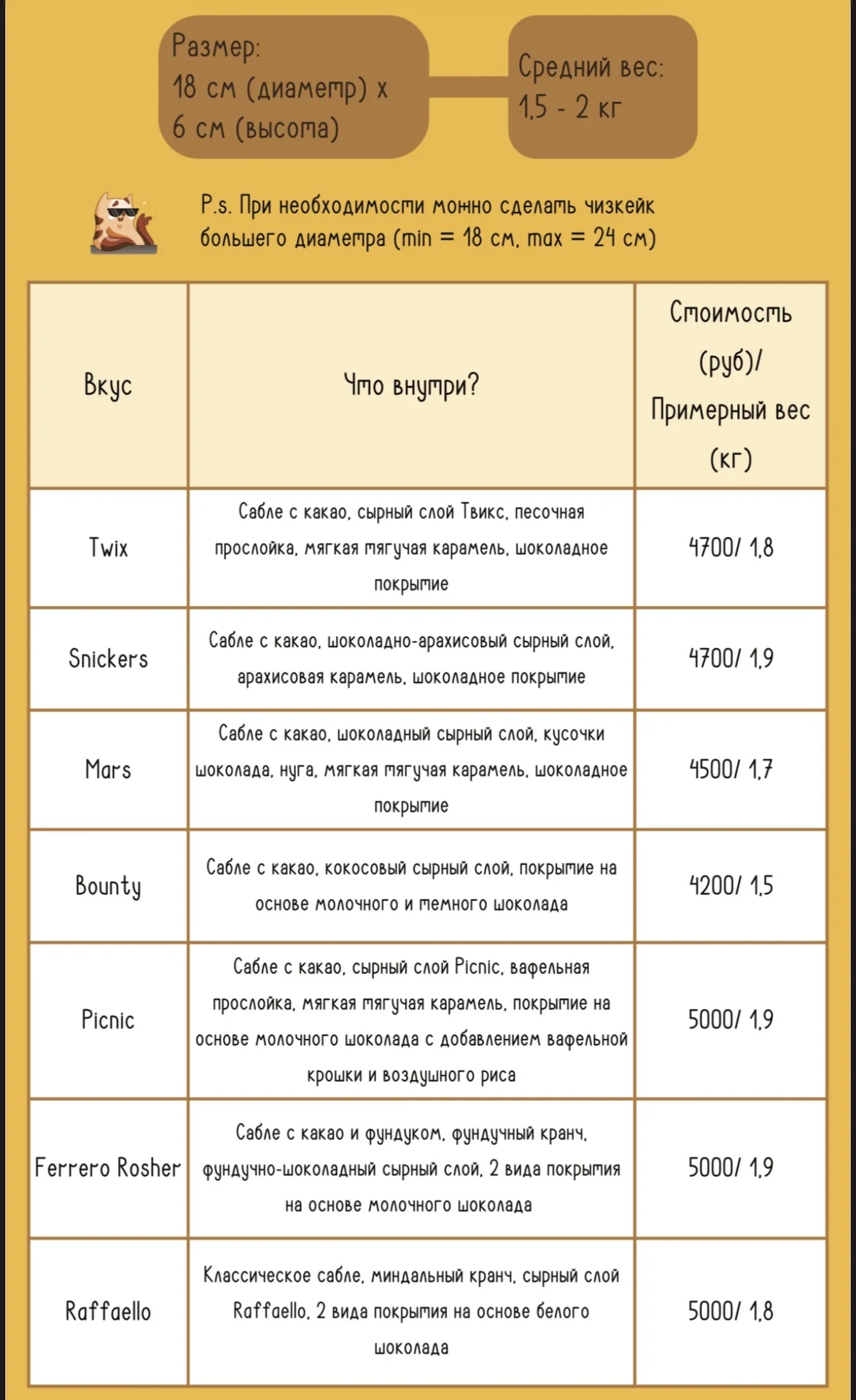 Premium торты/ чизкейки на заказ - миниатюра 5