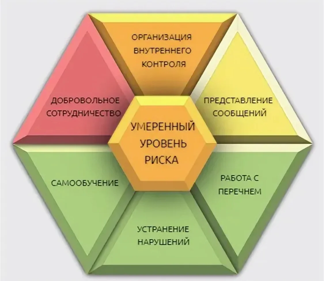 Специалист по Росфинмониторингу - миниатюра 2