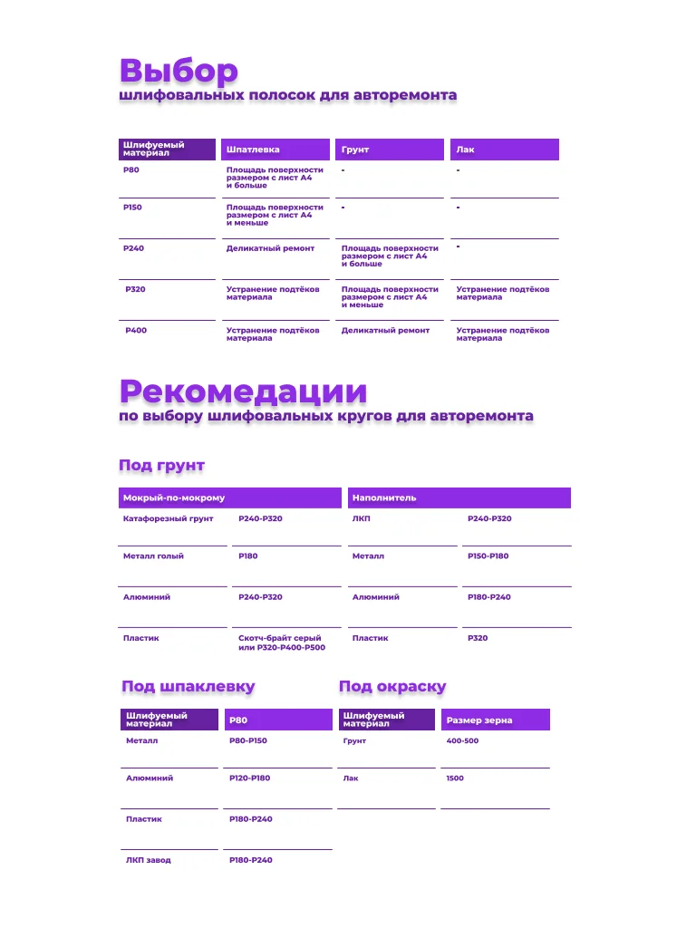 Шлифовальные круги для авторемонта 150мм от Р80 до Р800 Carsystem - миниатюра 4